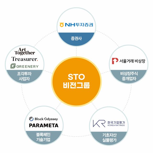 /출처=NH투자증권