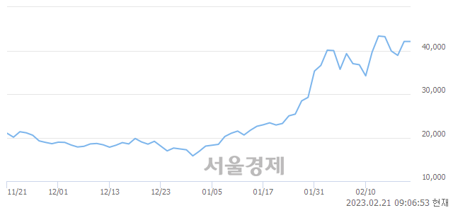 <코>에스비비테크, 매수잔량 514% 급증