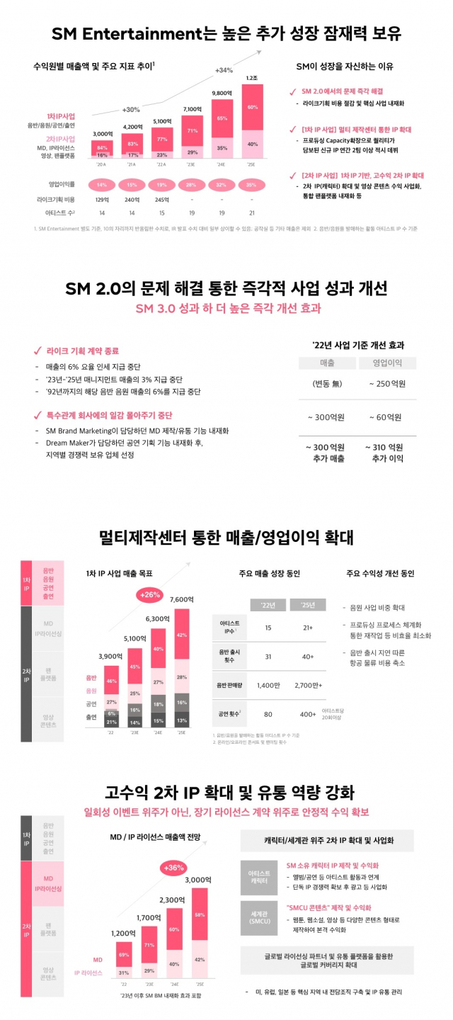 사진 제공=SM엔터테인먼트