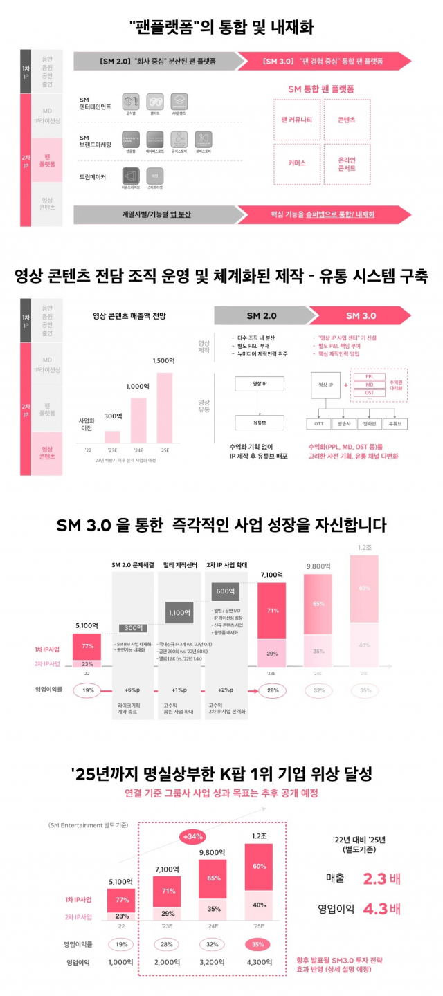 사진 제공=SM엔터테인먼트