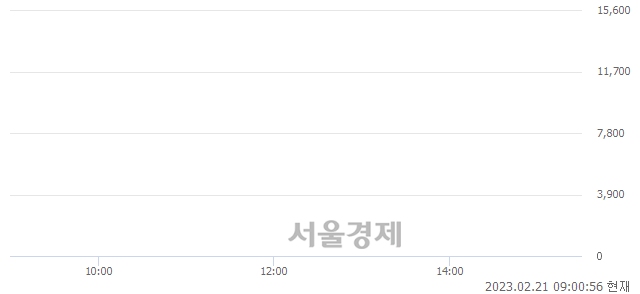 <코>이노진, 장중 신고가 돌파.. 7,800→8,250(▲450)