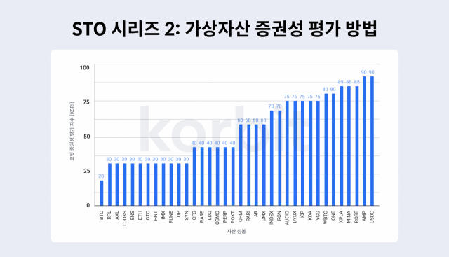 /출처=코빗리서치센터