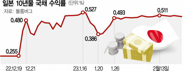 사진 설명