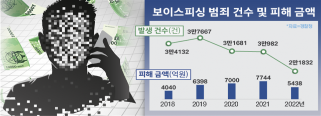 자료제공=행안부