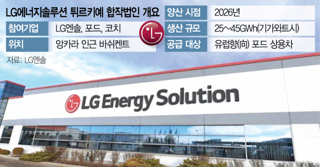 LG엔솔은 포드 손잡고 유럽 공략…튀르키예서 전기차 50만대분 배터리 생산