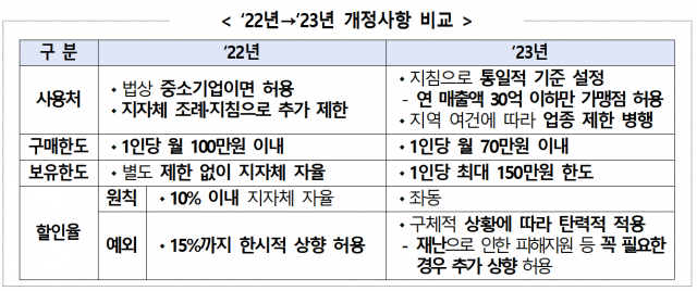 자료제공=행안부