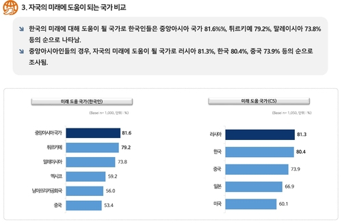 사진제공=한국국제교류재단