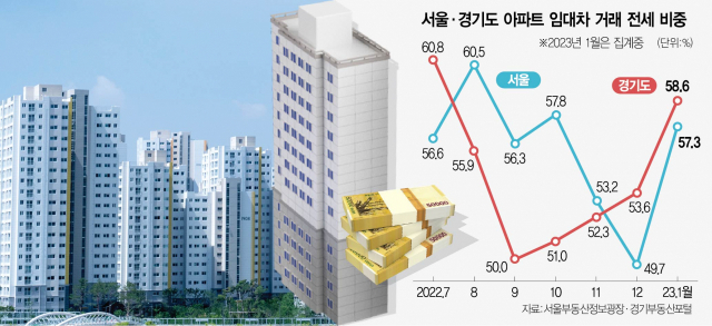 2415A22 서울·경기도 아파트 임대차 수정