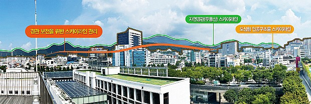 광주 도심 스카이라인 중점경관관리구역 예시. 사진 제공=광주시