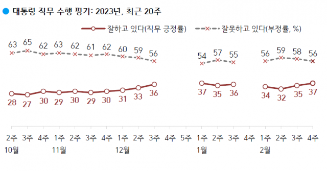 자료=한국갤럽