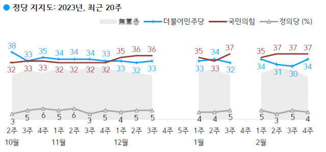 자료=한국갤럽