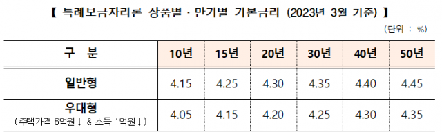 사진 제공=한국주택금융공사