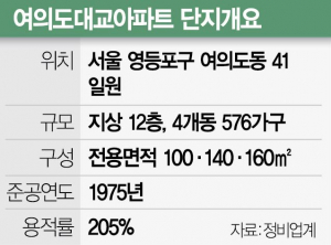 2815A25 여의도대교아파트 단지개요