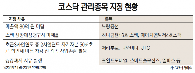 2023년 4월 4일 KRX 시장 투자 벤처 프로젝트 – 3개 항목 4