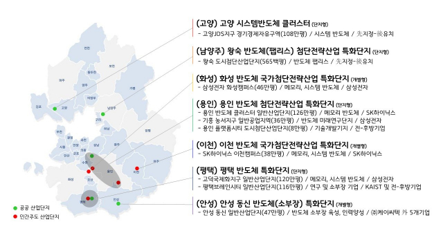 경기도 내 국가첨단전략산업 특화단지 반도체 분야 7개 지자체 육성계획. 사진 제공=경기도