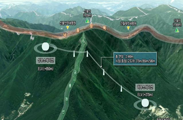 지리산·팔공산…전국 8곳 이상 케이블카 재추진 '꿈틀'