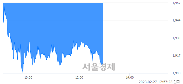 <코>윈팩, 매도잔량 420% 급증