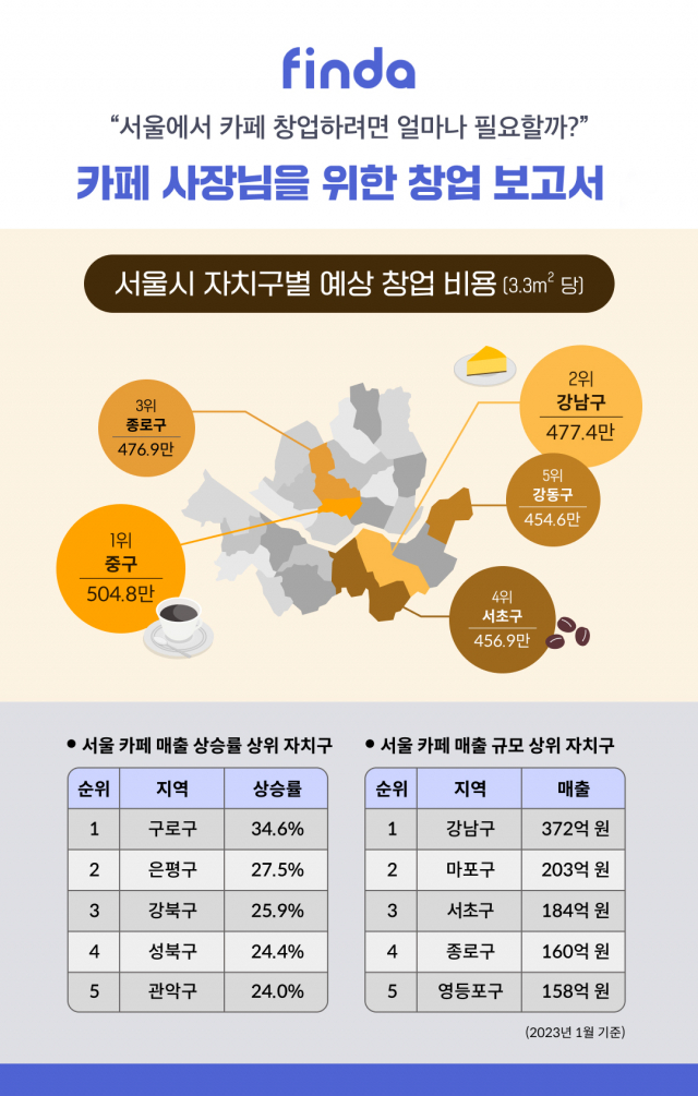 사진 제공=핀다