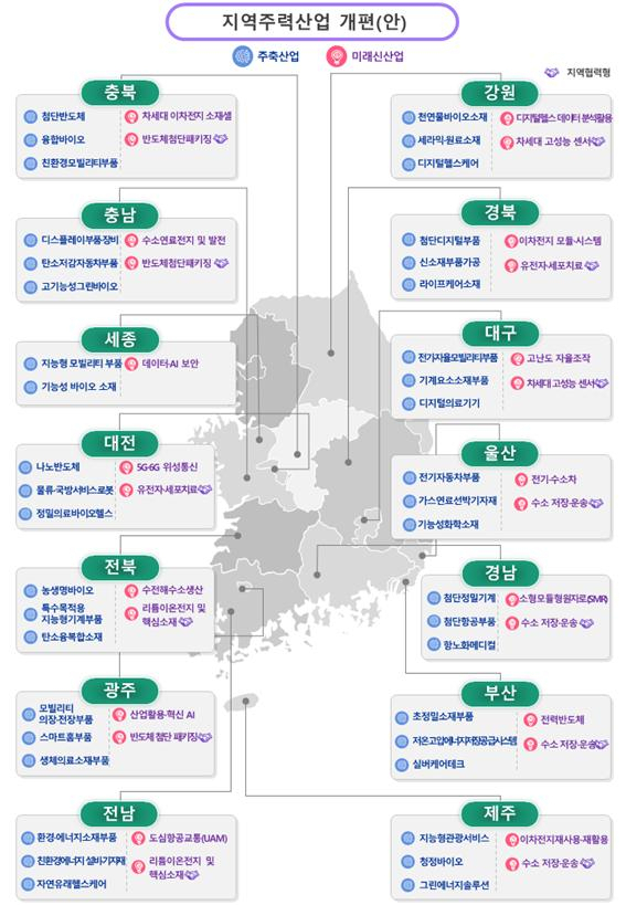 부산시가 기존 주력산업의 성장한계를 극복하고 환경변화에 대한 대응력을 강화하기 위해 지역주력산업을 전면 개편했다. 지역주력산업 개편(안)./사진제공=부산시