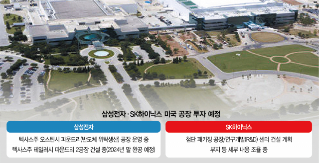 美 과도한 조건에 삼성·SK '당혹'…정부 '기업이 협상할 사안'