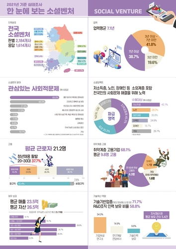 사진 제공=중소벤처기업부