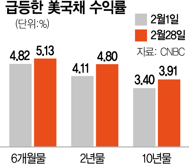 사진 설명