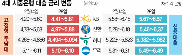 0215A10 4대 시중은행