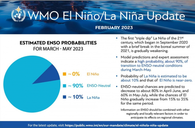 엘니뇨와 라니냐를 예보한 WMO의 홈페이지. 연합뉴스