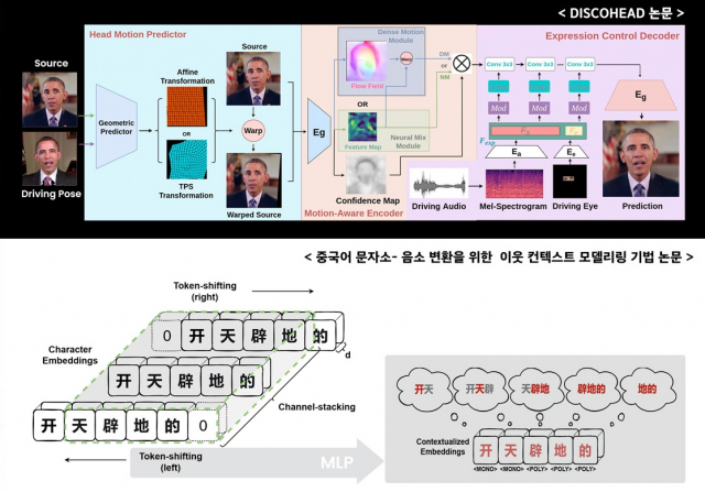 사진제공=딥브레인AI