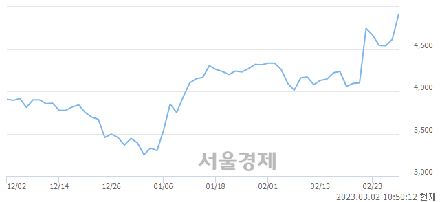 <코>마이크로디지탈, 매도잔량 740% 급증