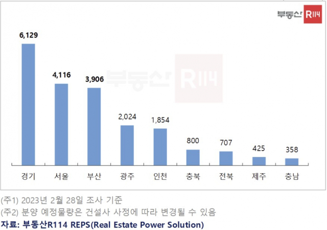 2023년 3월 시도별 아파트 분양 예정 물량