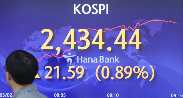 코스피가 전 거래일보다 1.76포인트(0.07%) 오른 2414.61로 시작한 2일 오전 서울 중구 하나은행 본점 딜링룸에서 딜러들이 업무를 보고 있다. 연합뉴스