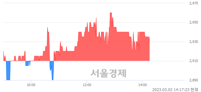 <유>한솔로지스틱스, 매수잔량 605% 급증