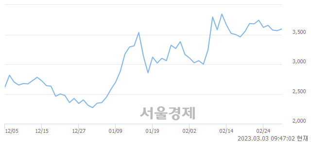 <코>알에프세미, 매도잔량 314% 급증