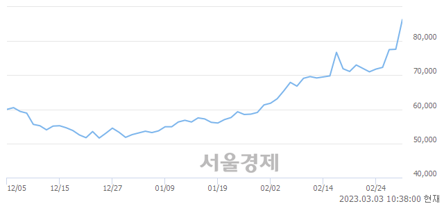 <유>코스모신소재, 매도잔량 326% 급증