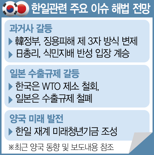 미래 위한 협력…韓日 '징용 해법' 합의