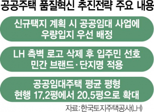 0715A25 공공주택 품질혁신 추진전략 주요 내용