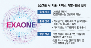 LG 한국형 AI '버티컬 전략'으로 빅테크에 맞불