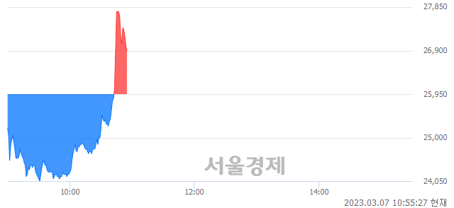 <코>나노팀, 매도잔량 731% 급증