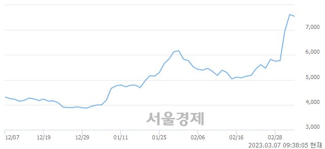 <코>유진로봇, 매수잔량 374% 급증