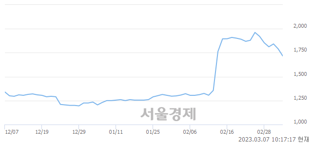 <코>윈팩, 매도잔량 542% 급증