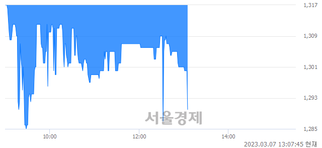 <코>한탑, 매도잔량 491% 급증