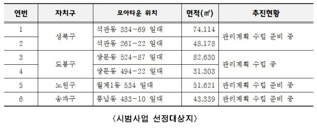 자료=서울시