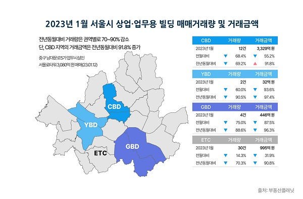 자료=부동산플래닛