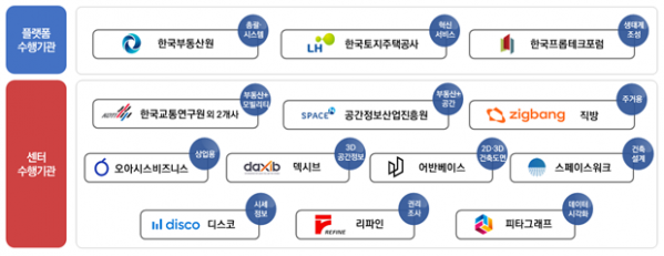 부동산 빅데이터 플랫폼 구축 사업 수행기관 구성도./한국부동산원