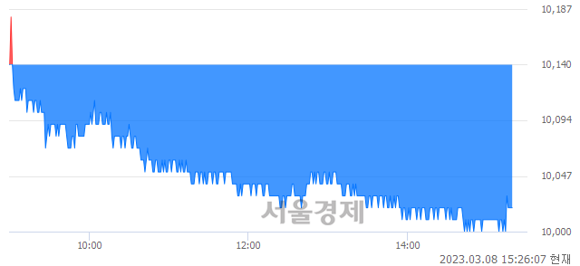 <유>기업은행, 매수잔량 2191% 급증