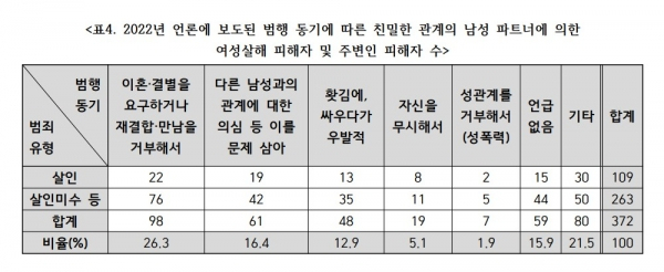 자료 제공=한국여성의전화