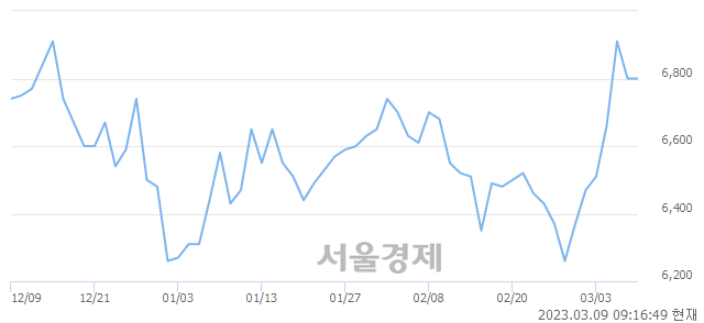 <유>태경산업, 매수잔량 373% 급증