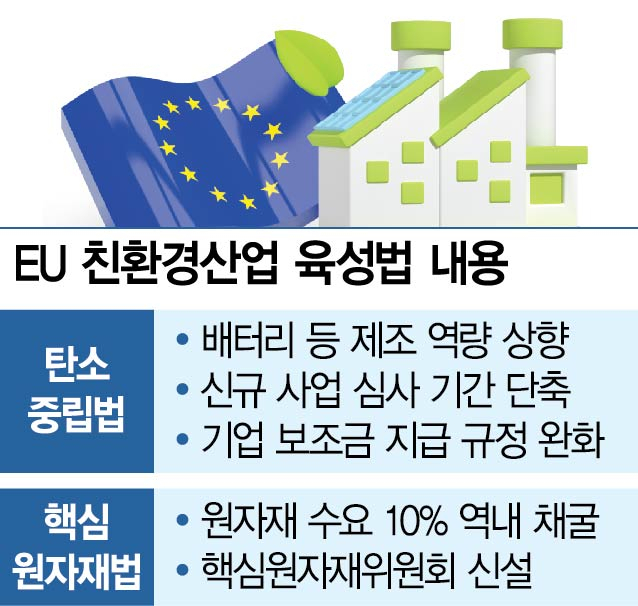EU, 美와 ‘광물 구매클럽’ 결성…공급망 탈중국 속도