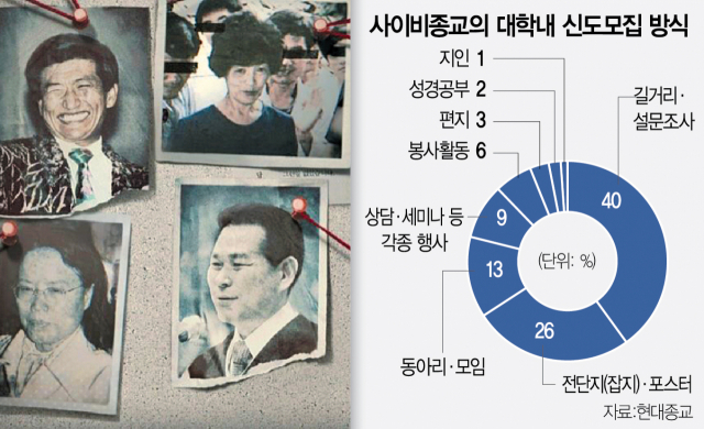 [단독] 여대에 숨어든 JMS 동아리…17년간 아무도 몰랐다